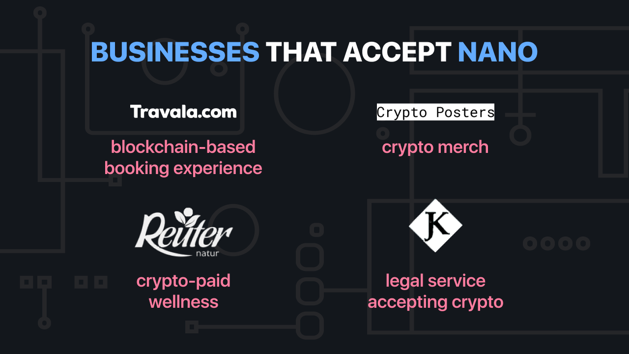 Accept crypto payments