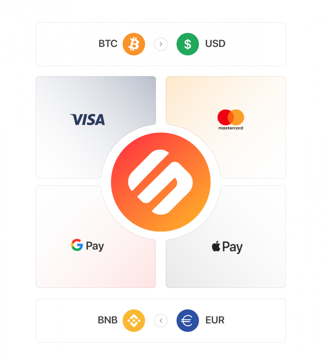 swipe card vs crypto.com