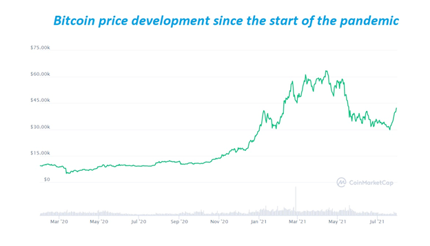 Why and how pandemic lockdown brings a boom in trading cryptocurrency