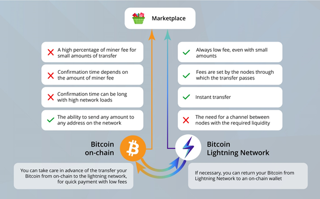 bitcoin the future of digital payments