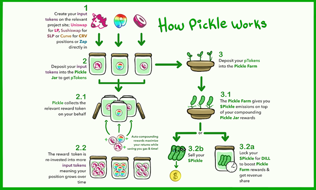 Pickle Token