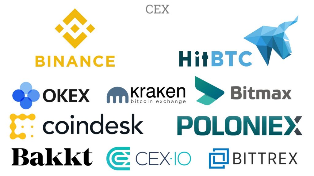 Key Features of CEX