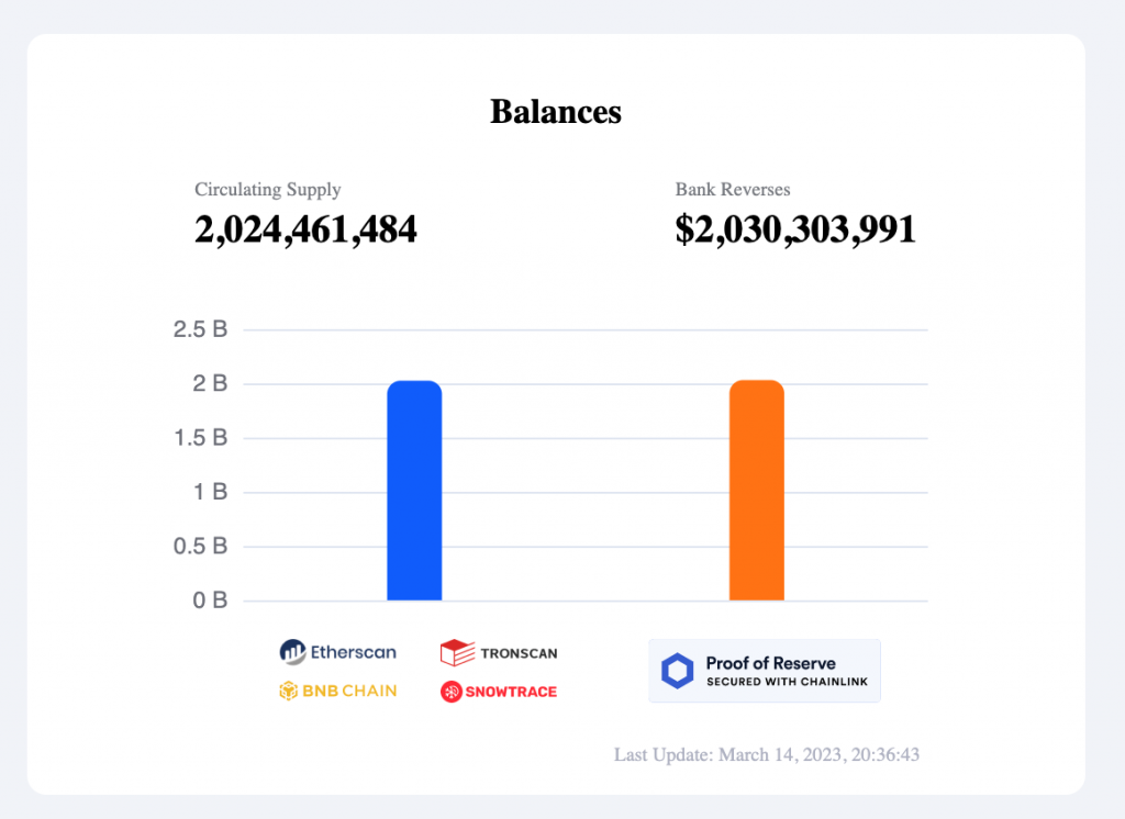 TrueUSD transparency