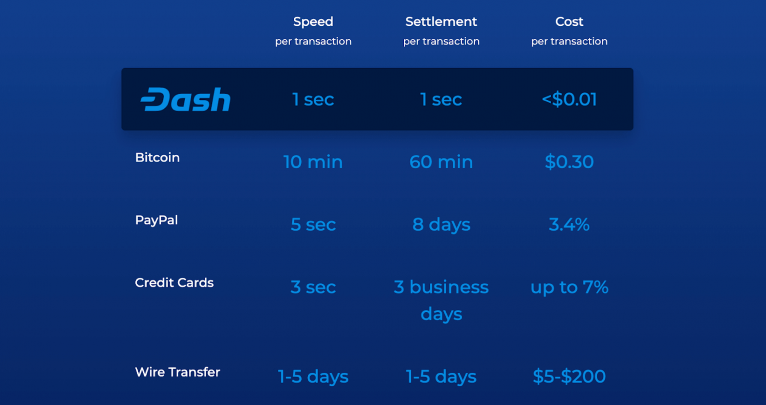 How to Get Instant Payments with Dash NOWPayments