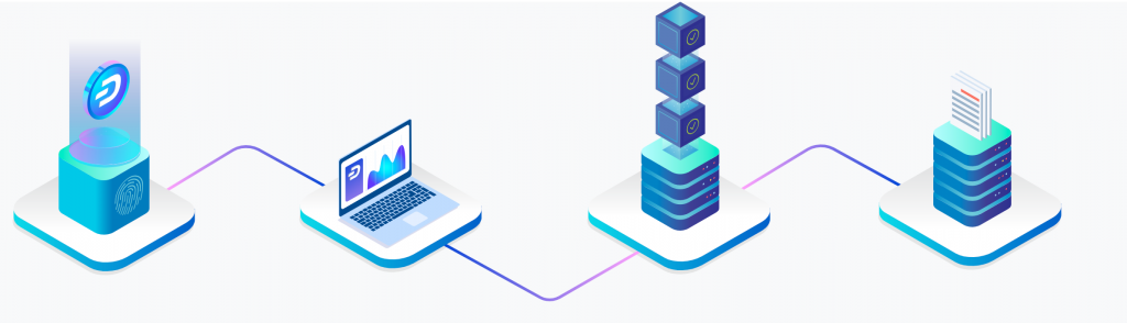 Monitor and Manage DASH Payment