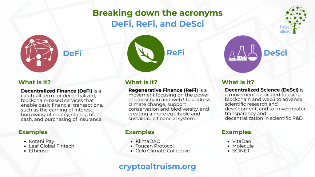 What is ReFi