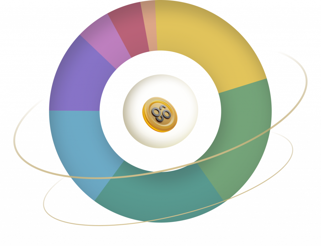 Community Governance С98